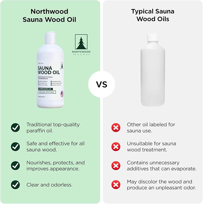 Northwood Sauna - Sauna Wood Oil - 100% Pure Paraffin Oil - Traditional Sauna Sealer - 1 Quart (32 Fl Oz)