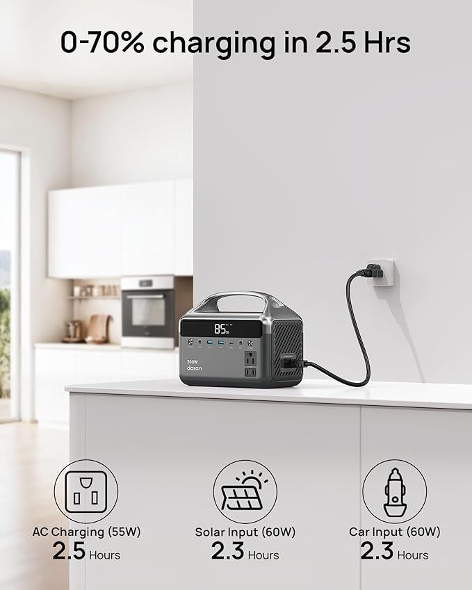 Portable Power Station 300W (600W Peak), 192Wh (60,000mAh) Mini Solar Generator, LiFeP04 Battery with AC Outlets, Fast Charing Power Bank 7 Port Design for Emergency, Hurricane (Solar Optional)