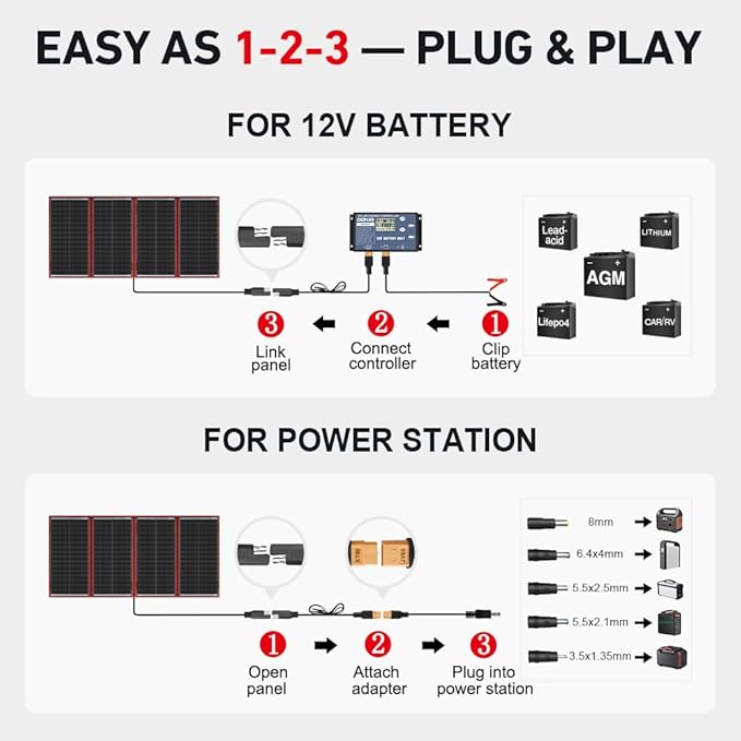 DOKIO 300W Portable Foldable Solar Panel Kit, Compact 19.3x37.4in Design 15.2lb with Standalone Controller and USB, Monocrystalline Charger for 12V Batteries, Power Stations, RV Camping Emergency Use