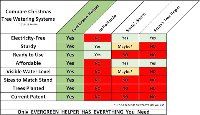 Automatic Christmas Tree Watering System | Reduce Needle Loss | Never Have a Dry Stand | Evergreen Helper® | US Patent 12,102,249 | + Plant Preservative