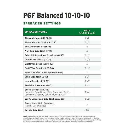 The Andersons PGF Balanced 10-10-10 Fertilizer with Micronutrients and 2% Iron (5,000 sq ft)