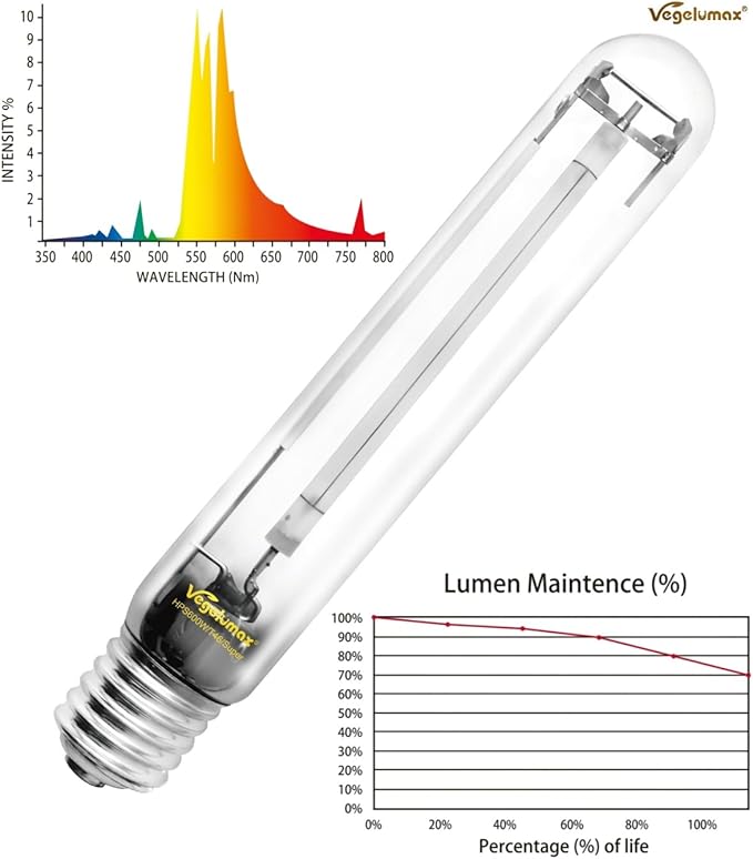 600Watt Hydroponic High Pressure Sodium HPS Grow Light Bulb Lamp,High PAR Enhanced Red and Orange Spectrums,CCT 2100K,Ultra Bright 90,000 Lumens,E39 Base,1pack