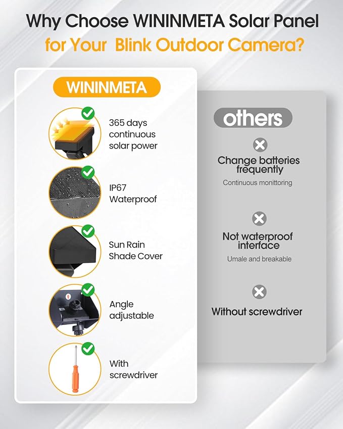 Solar Panel Charging Mount Compatible with Blink Outdoor 4(4th Gen)/Outdoor XT3/XT2/XT Camera, Blink Solar Panel with Internal Battery, IP67 Waterproof, 365 Days Solar Power, Adjustment Angle, 2 Pack