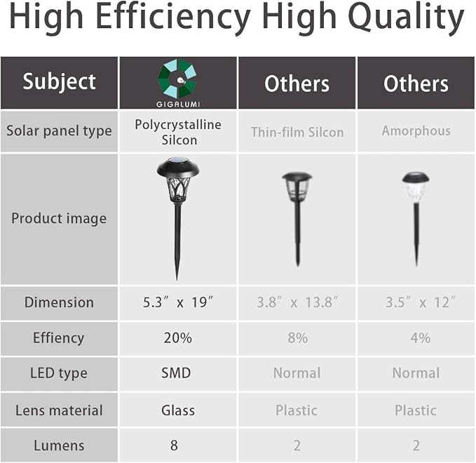GIGALUMI 6 Pack Solar Pathway Lights Outdoor, Metal Glass & ABS Solar Landscape Lights Waterproof IP65, Warm White Solar Powered Garden Lights for Yard Patio Walkway Driveway (Black)