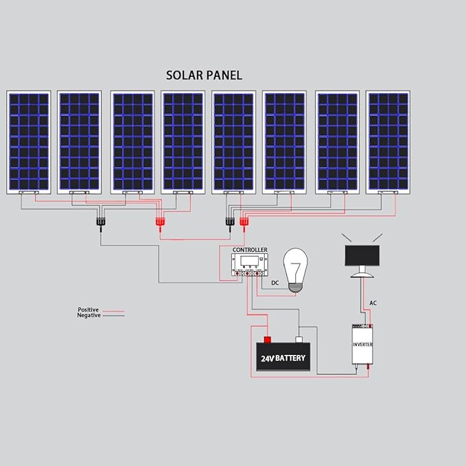 XINPUGUANG 800w 24V Solar System Kit 100w Flexible Solar Panels Monocrystalline Cell Module 2000w 110v Inverter ，12v/24v 45A Controller Off Grid Solar Battery Charge for RV,Cabin,Tent,Boat (800W)