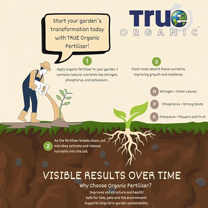 True Organic Prilled Sulfur – Organic Fertilizer for Better Plant Growth, Flowers, Vegetables, and Herbs – Lowers Soil pH – 5lb Bag Covers 1,333 Sq. Ft.