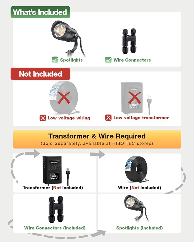HIBOITEC RGBWW Low Voltage Landscape Lights 12-Pack, ETL Listed IP65 Outdoor LED Spotlights with Timer & Dual Remote, 12-24V Color Changing Uplighting for Yard Trees(Transformers NOT Included)