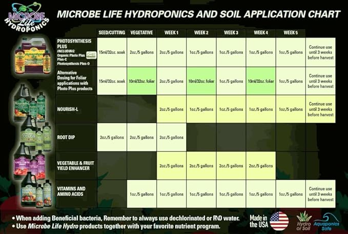 Microbe Life Hydroponics Nourish-C Verified Organic Fertilizer to Enhance Plant Nutrient Absorption for Fruits & Vegetables, Use with Any Feeding Systems Including Hydroponics or Soil, 2.5 Gallons