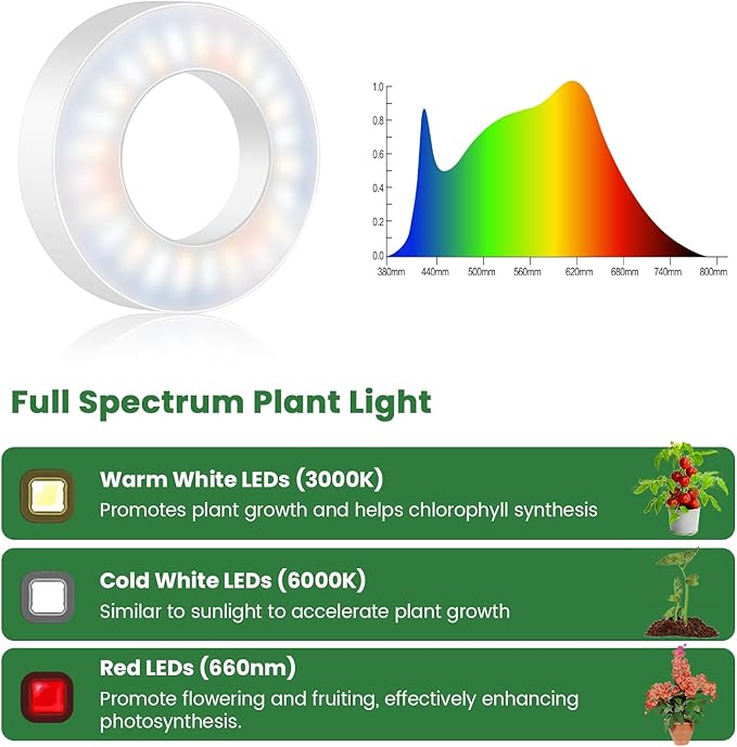 Kullsinss Ceiling Grow Light, 144 LEDs Full Spectrum Plant Lights for Indoor Growing with 6/12/16H Timer, 3 Spectrum Modes, 5 Brightness Levels, 3.5" Under Cabinet Grow Lamp for Small Plants (3-Head)