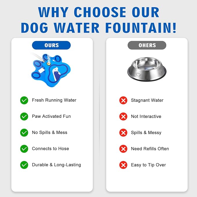 Outdoor Dog Water Fountain for Dogs, Paw Activated Dog Drinking Fountain, Aluminum Step-On Automatic Pet Water Dispenser with Sprinkler Fun, Self-Service Fresh Water Fountain for Yard & Outside