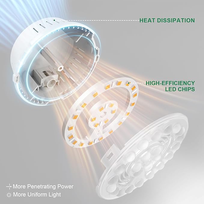 FOXGARDEN 2-Head Grow Light for Indoor Plant, 10W Full Spectrum Plant Light with Auto Timer, Hanging or Ceiling Lamp for Shelves and Indoor Gardens