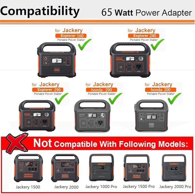 for Jackery 160/240/290 Charger,65W AC Adapter for Jackery Explorer 160/240/290/E290/E240/E160 & Honda 290/200 Portable Power Station Solar Generator Power Supply Battery Charger Cord
