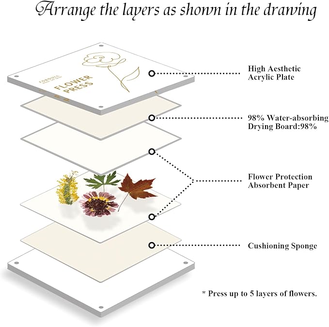 Foboull 10" x 10" Acrylic Flower Pressing Kit with Storage Bag and Detailed Instructions, Gift Flower Pressing Kit for Adults, DIY Plant Preservation