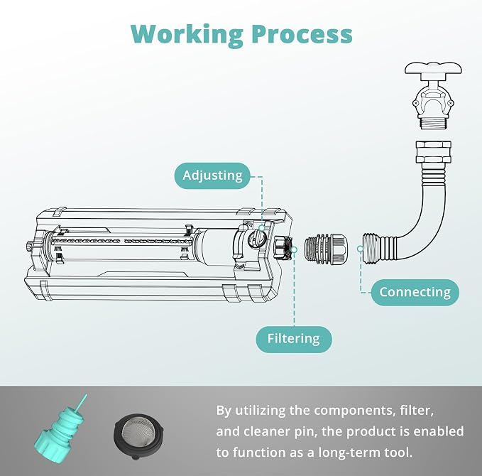 QUOBAS 2 Pack Heavy Duty Oscillating Sprinkler, 18-Hole Nozzle with Zinc Alloy Metal Base, Adjustable Flow Control & Spray Width, with Cleaning Pin, Garden, Yard