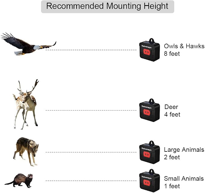 Coyote Deterrent Solar Predator Control Lights Skunk Raccoon Deer Repellent Devices Fox Animal Repeller 8 Pack Upgraded Version