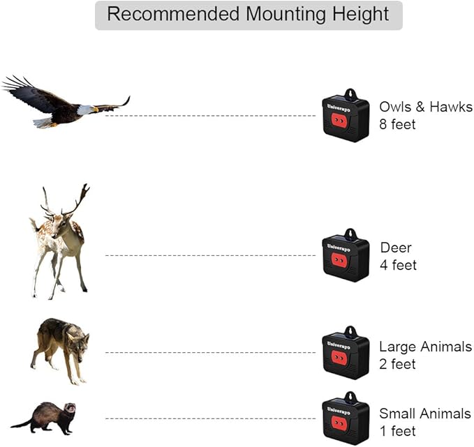 Coyote Deterrent Solar Predator Control Light Deer Repellent Device for Nighttime Animal Fox Skunk Raccoon Repellent for Outdoor Garden Yard Chicken Coop 2 Pack