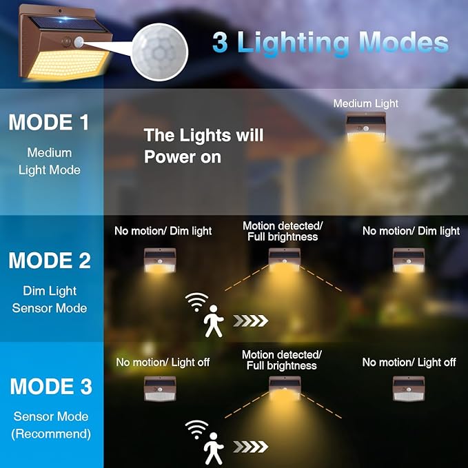 Peasur 12 Packs Solar Outdoor Lights Motion Sensor Solar Security Light Waterproof with 3 Lighting Modes Solar Powered Wall Lights Outside for Garden Fence Yard, Brown Warm