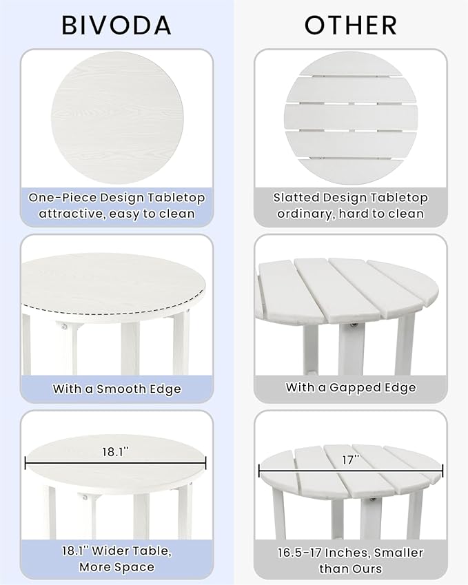 HDPE Outdoor Side Table for Patio, 18.1-Inch Weatherproof Small Outdoor Table for Adirondack, 2-Tier Round End Table for Garden Backyard Porch Deck Balcony Poolside (White)