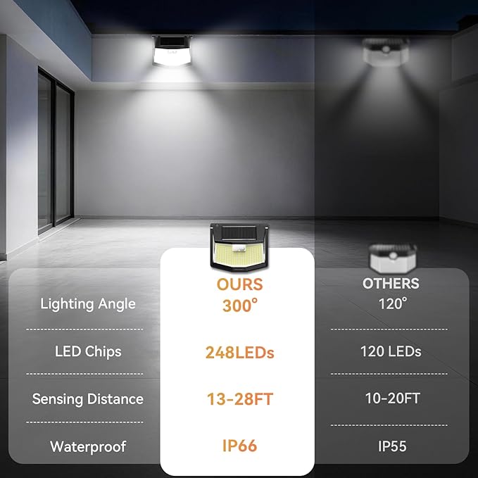 TECKNET 248 LED Outdoor Solar Lights & Motion Sensor 8 Pack, 300° Angle & 3 Lighting Modes Solar Lights Outdoor Waterproof, Solar Powered Security Flood Wall Lights IP66 for Outside/Yard Fence/Garden