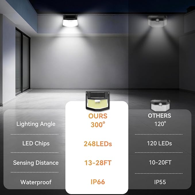 TECKNET 248 LED Outdoor Solar Lights & Motion Sensor 10 Pack, 300° Angle & 3 Lighting Modes Solar Lights Outdoor Waterproof, Solar Powered Security Flood Wall Lights IP66 for Outside/Yard Fence/Garden