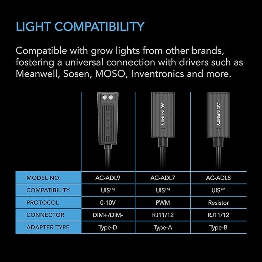 AC Infinity RJ11/12 to UIS Port Type-B Adapter Dongle, Conversion Cable Cord with Extension Cable for RJ11 RJ12 Grow Lights with Resistor Dimming (Pack of 2)
