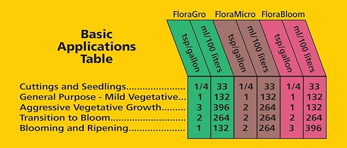 General Hydroponics FloraGro 1 Quart