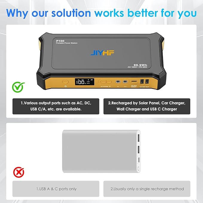 JIYHF Portable Power Station 99.9Wh, Backup Power with 65W USB-C PD, 100W AC Outlet, 12V DC Output, LED Light for Camping, Home Backup, Emergency, RV