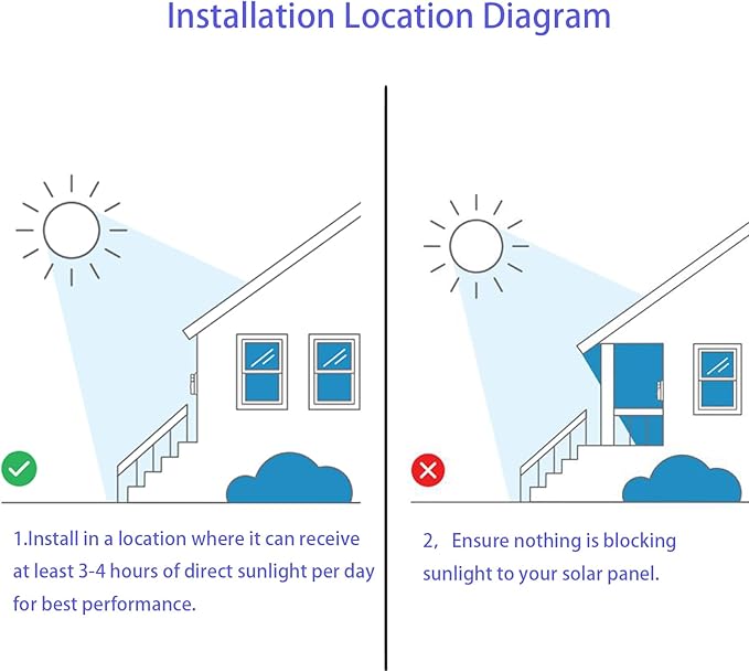 Solar Charger Compatible with Ring for Video Doorbell (2nd Gen-2020 Release)