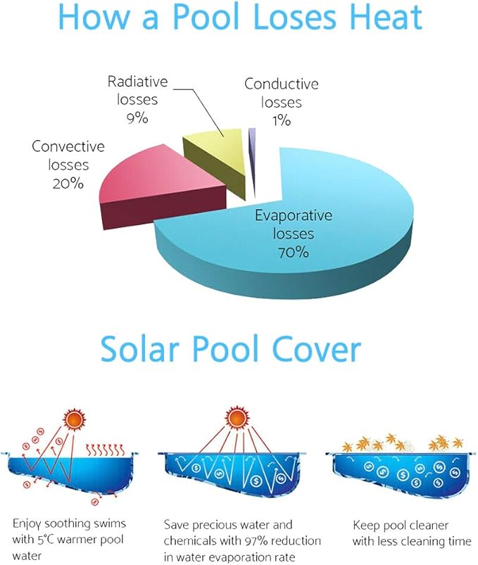 Aluminum Solar Swimming Inground Pool Cover Reel Set (14FT, Blue)