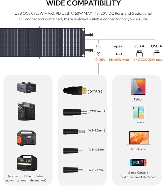 Portable Solar Panel, LUMOPAL 60W Foldable Solar Panels Folding Solar Charger with PD60W USB C QC3.0 USB A Output Waterproof for Camping Backpacking Compatible with Phone Laptop Portable Power Station