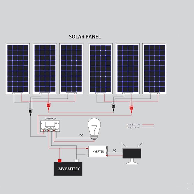 XINPUGUANG 100w 12V Flexible Solar Panels 600W 24V Solar System Kit Monocrystalline Cell Module 45A Controller 2000w Inverter for Off Grid Solar Battery Charger for Home Cabin RV Boat Trailer(600W)