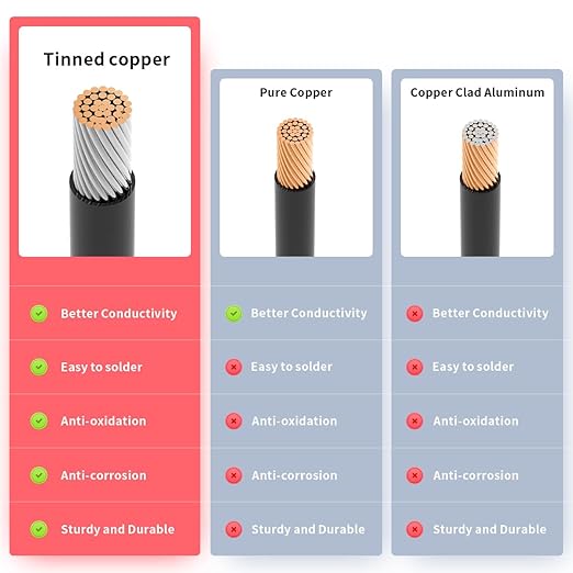 ELFCULB XT60 to O Ring Terminal Cable, 12AWG XT60 Female to O Ring Connector Cable with Tinned Pure Wire for RC Battery Solar Portable Power Power Station and Solar Panel(10FT)