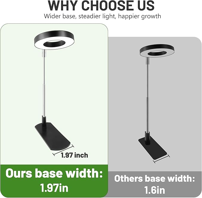 LBW Grow Light for Indoor Plants, Full Spectrum Halo Plant Grow Light with Base, Height Adjustable Plant Lamp with Auto Timer 6/8/12/16H, 3 Color,5 Dimmable Level, for Small Plants, Black, 2 Packs