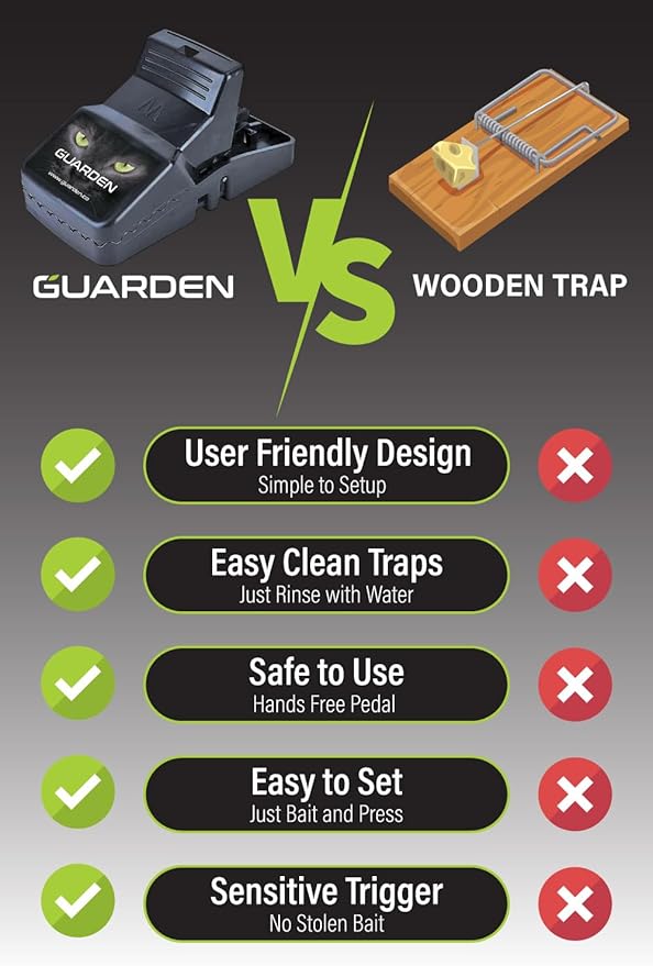 Mouse Traps Indoor Small Size (6 Pack) Catch Mice, and Voles Fast with These Simple to Bait, Safe to Set, Non Electric Rodent Trap for Home, Yard, and Barn (Six Mouse Traps)