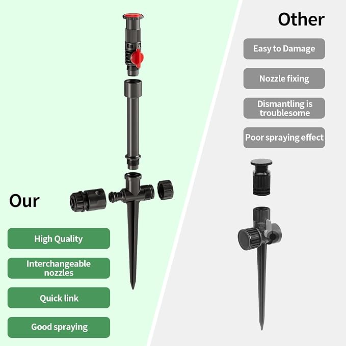 Flexible Sprinkler System, Above Ground DIY Irrigation Kit | Multi-Adjustable Lawn Sprinkler Set, Ideal for Plant and Flower Bed Watering, 50ft Garden Hose Included