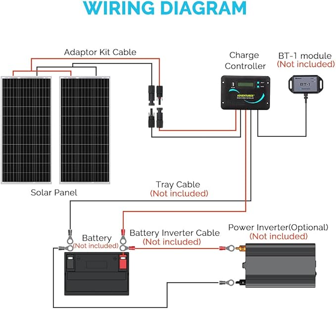 Renogy 200 Watts 12 Volts Monocrystalline RV Solar Panel Kit with Adventurer 30A LCD PWM Charge Controller and Mounting Brackets for RV, Boats, Trailer, Camper, Marine, Off-Grid Solar Power System
