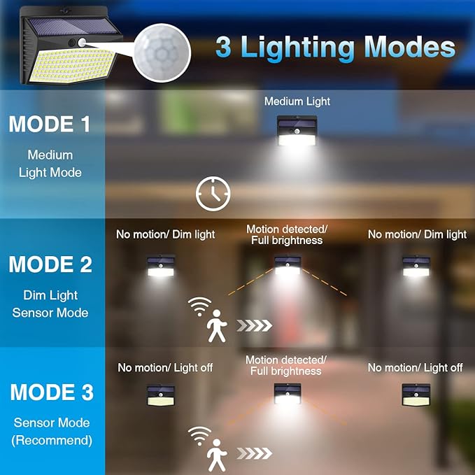 Peasur Solar Lights Outdoor, [138 LED/8 Packs] Solar Motion Sensor Security Light with 3 Lighting Modes Solar Wall Lights Waterproof Solar Powered Lights Outside for Garden Fence Yard Deck Garage