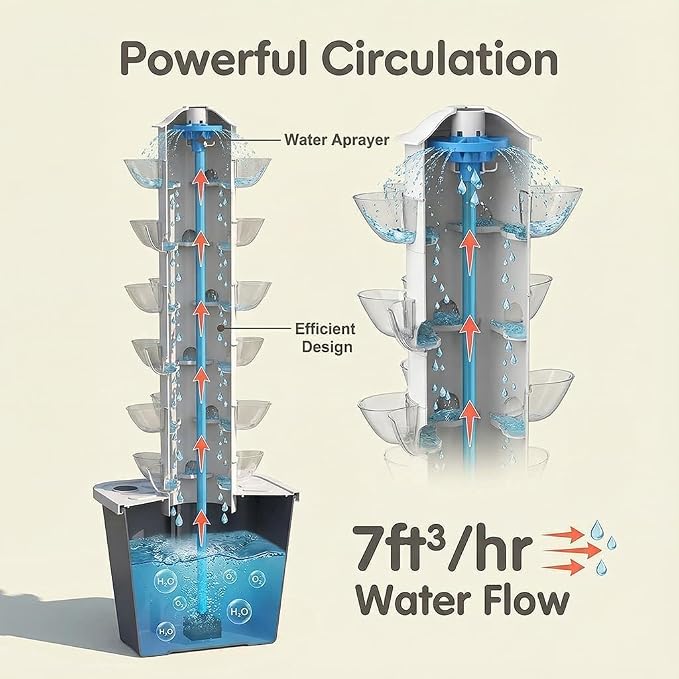 Vertical Hydroponic Tower Garden - 6 Tier Hydroponics Growing System Kit with 30 Pods, Water Tank & Pump, Aeroponic Tower for Herbs, Lettuce, Vegetables & Strawberries, Indoor Outdoor, Gray
