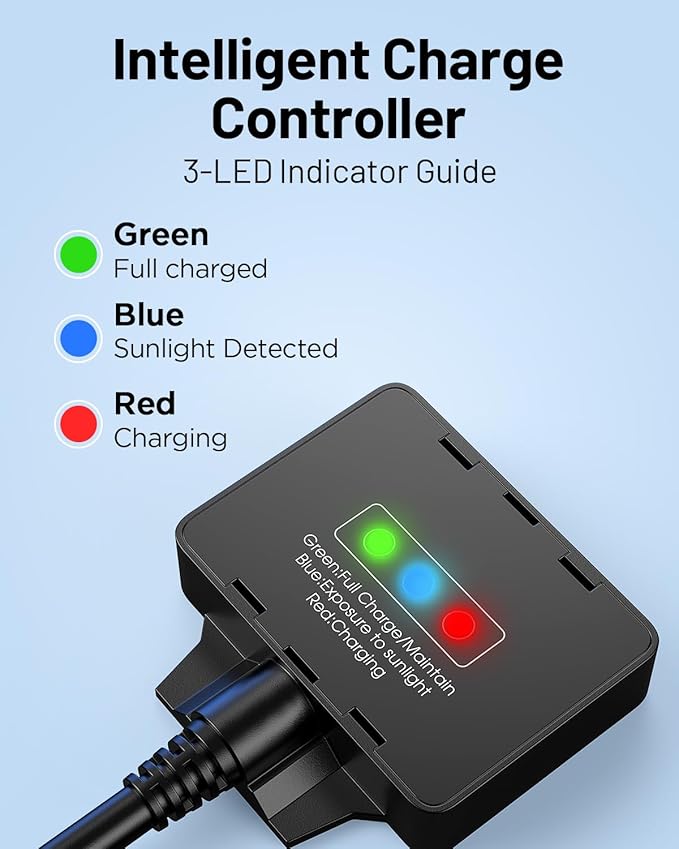 20W Solar Battery Charger & Maintainer, 12V Waterproof Trickle Charger Kit with IP68 Intelligent Controller, Overcharge & Reverse Protection for Car, Boat, RV, Motorcycle, Trailer, Truck