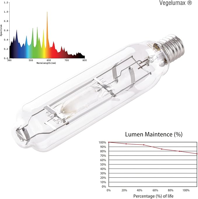 MH 600W Metal Halide Single Ended HID Grow Light Bulb Lamp High PAR Enhanced Blue and Violet Spectrums for Hydroponic Horticulture Vegetative Growth,CCT 6000K,55,000 Lumens,E39 Base