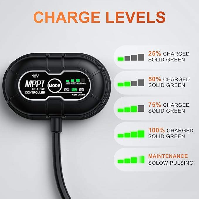 12V 50W Solar Battery Trickle Charger & Maintainer - Waterproof 50 Watt Solar Panel Built-in Ultra Smart MPPT Charge Controller + Adjustable Pole Mount Brackets for Pole Dia 2.35-4.0inch/60-100mm