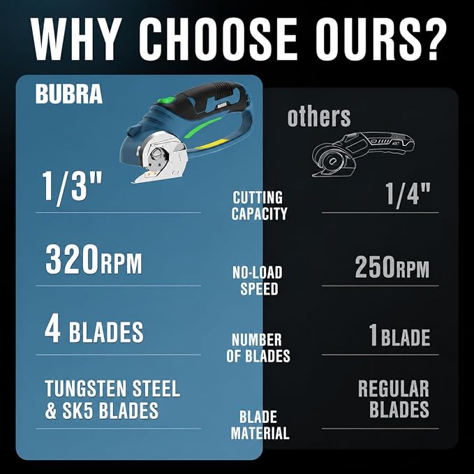 Cordless Electric Scissors 4V Rechargeable Cardboard Cutter with 4 SK5 Blades, 2000mAh Battery, LED Light, Electric Box Cutter 1/3” Cutting Capacity Power Cutter for Fabric Carpet Leather - Blue