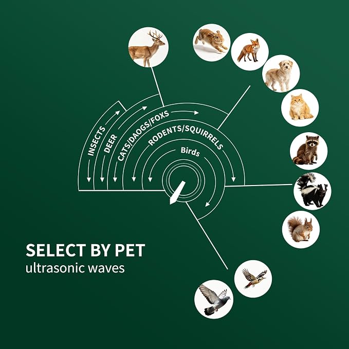 Squirrel & Deer & Birds & Rabbit Repellent Solar Powered, IP 65 Waterproof, Motion Detection, Ultrasonic Deterrent Outdoor, Cat Raccoon Skunk Dog Animal for Yard Garden Farm Patio Roof 2 Pack