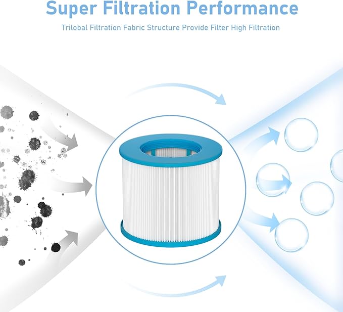 Hot Tub Filter Replacement Cartridges Compatible with All RELXTIME Hot Tub, ALEKO Hot Tub, Wejoy Hot Tub Aquaspa, Spa Filters for Hot Tub Screw On, Pack of 10