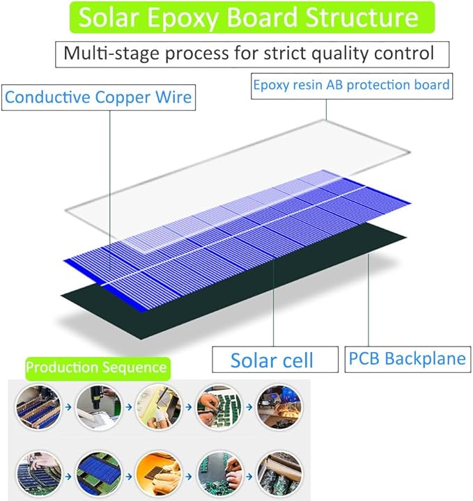 10 Pcs Small Solar Panels, 0.45W 3V 150ma Solar Panel Module DIY Polysilicon Epoxy Solar Power kit Cell Charger 55mm*60mm with Wire Clip for Light Flashlight Toys (10Pcs 3V+ Wire Clip)