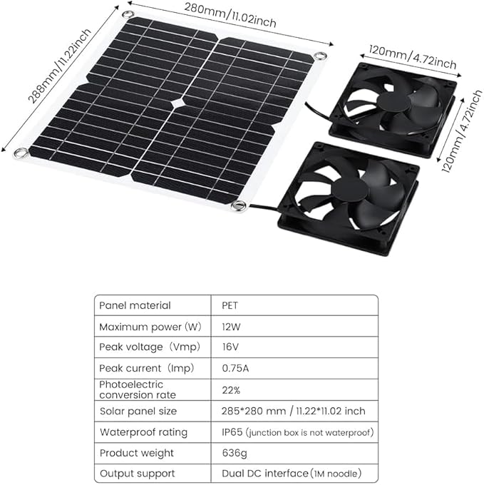 SUNYIMA 12W Solar Fan, IP65 Waterproof Solar Exhaust Fan for Chicken Coops, Greenhouses, Sheds, Pet Houses & Window Venting (Dual Fan)