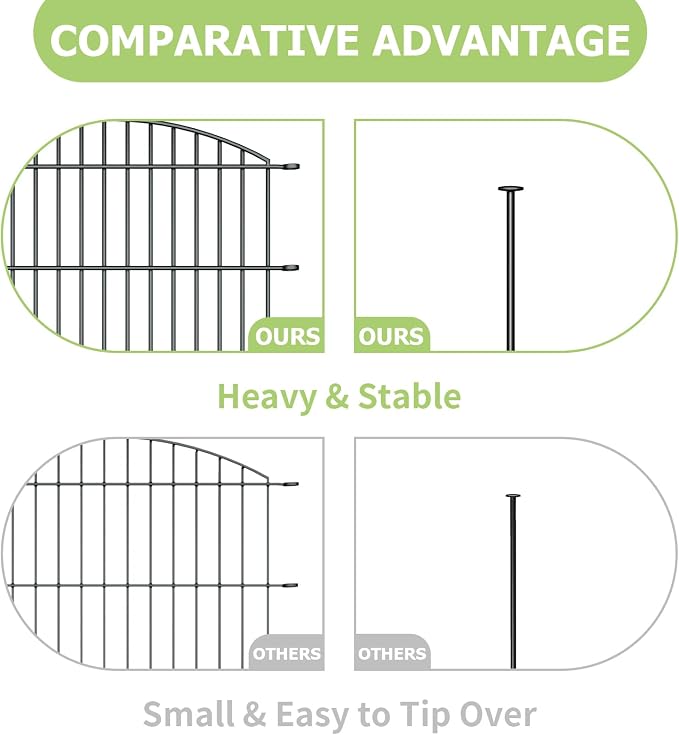 10 Panels Garden Fence Dog Fence Outdoor for Yard, 32in H x 23.6ft L Rustproof Metal Fencing with Ground Stakes | No Dig Animal Proof Containment for Pets/Rabbits | Durable Patio Security Panels
