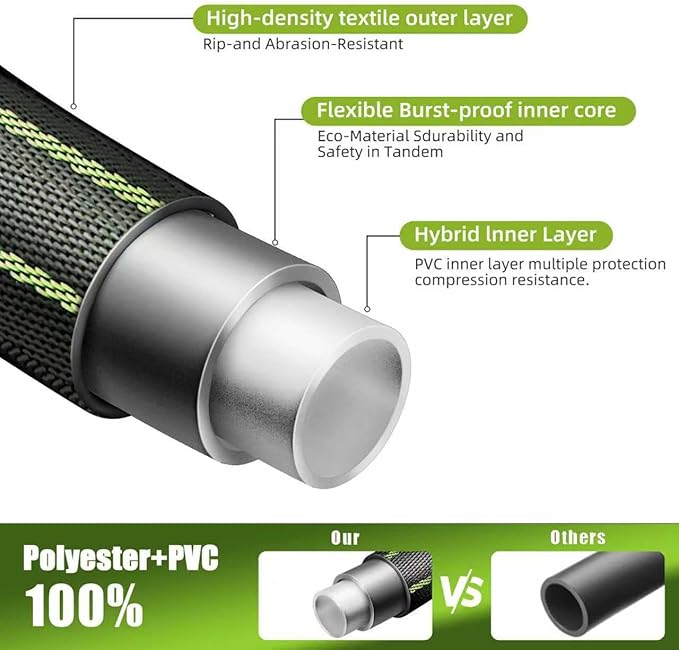 Garden Hose 75FT – Lightweight Water Hose 3/4”, Flexible Hose with 10 Sprayer, Burst-Resistant, Anti-Kink for Outdoor Use, Watering(Green)