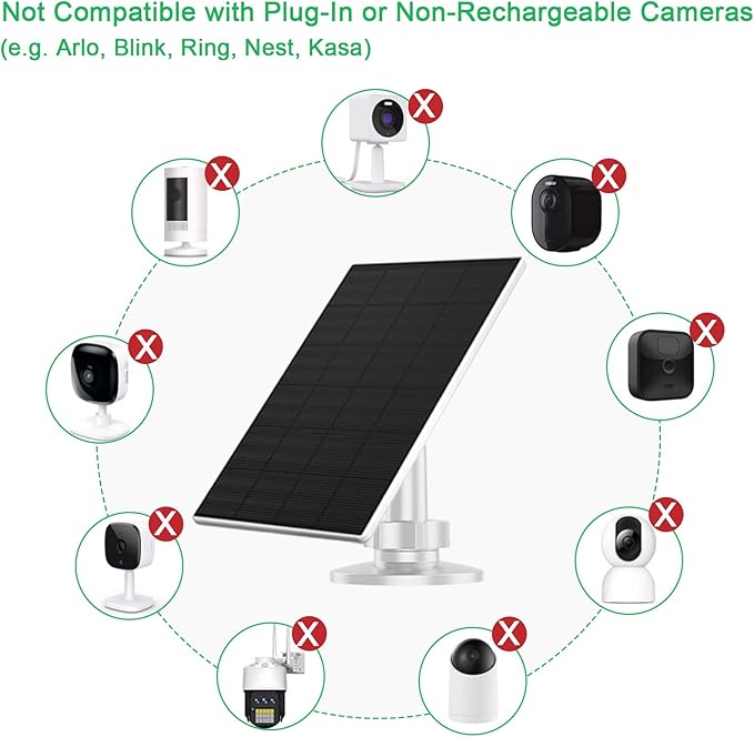 FUTUREZEN 2W Solar Panel for Security Cameras, 5V Solar Charger for Rechargeable Battery Cameras with Micro USB & USB-C Ports, IP65 Waterproof, 360° Adjustable Mount, 7.2 ft Cable (2 Pack, White)