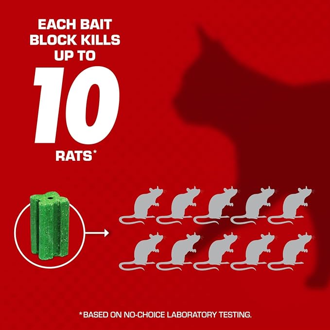 Tomcat Rat and Mouse Killer Disposable Stations for Indoor/Outdoor Use: Child and Dog Resistant,Pre-Filled,Easy Monitoring,2 Count (Pack of 4)